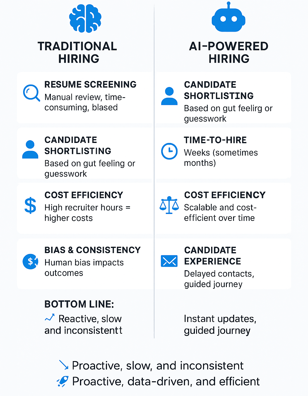 Traditional Hiring Vs AI-Powered Hiring